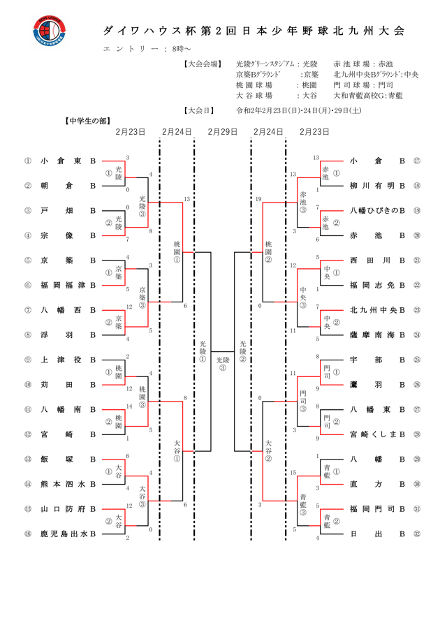 ダイワハウス杯第2回日本少年野球北九州大会