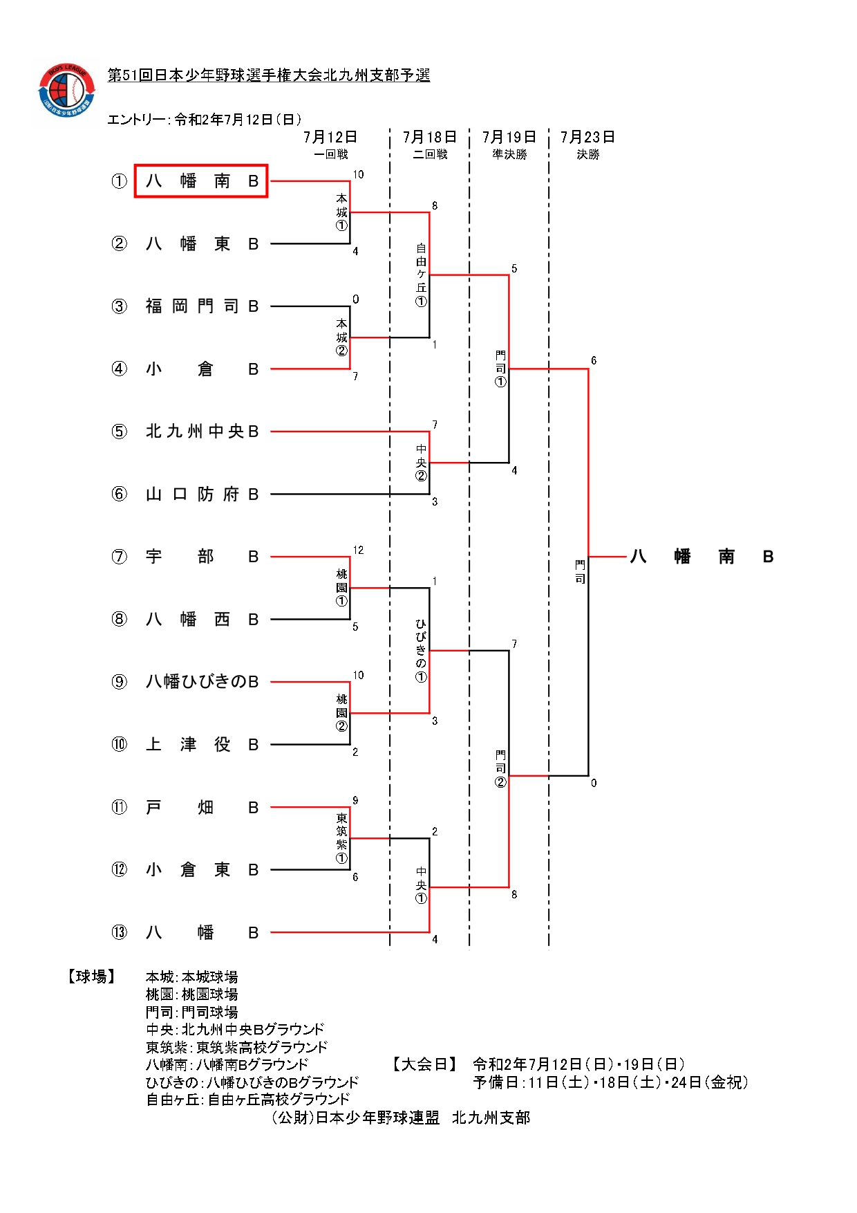 第51回日本少年野球選手権大会北九州支部予選大会