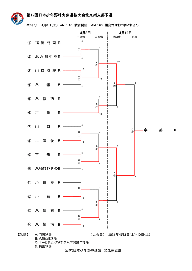第17回日本少年野球九州選抜大会北九州支部予選