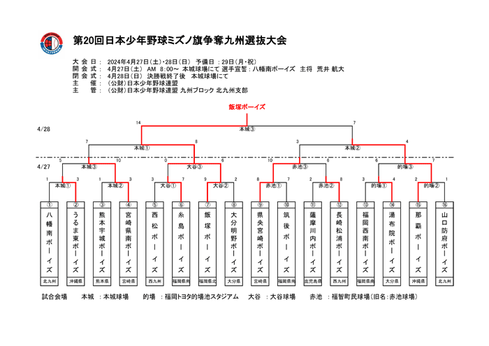 第20回日本少年野球ミズノ旗争奪九州選抜大会