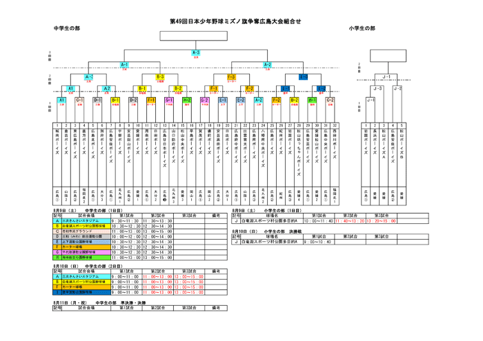 第49回本少年野球ミズノ旗争奪広島大会