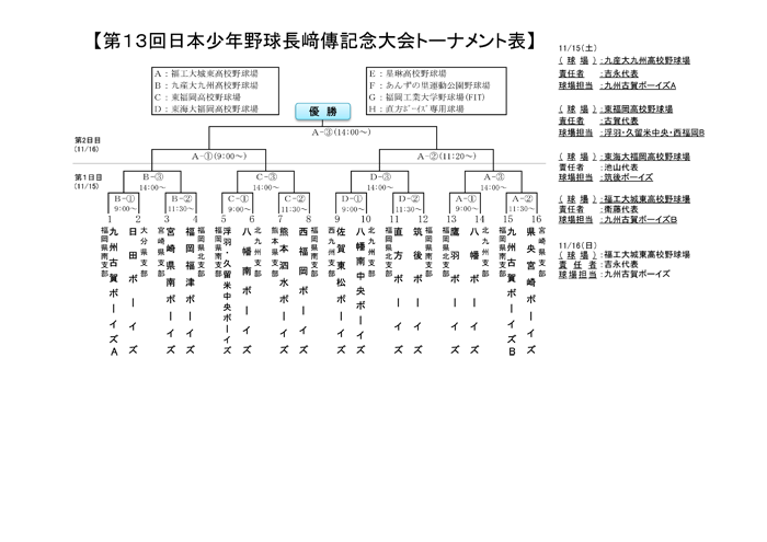 第13回日本少年野球長﨑傳記念大会